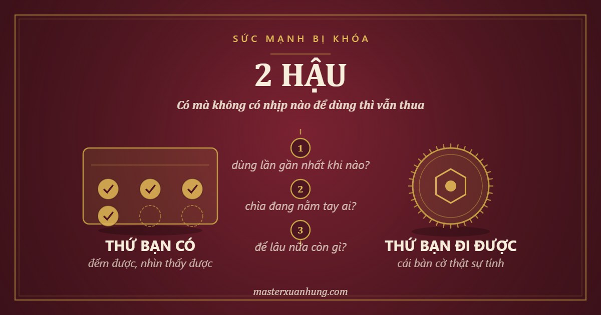 Bìa bài: Có 2 Hậu Mà Vẫn Thua: Khi Bạn Không Được Dùng Sức Mạnh Của Mình