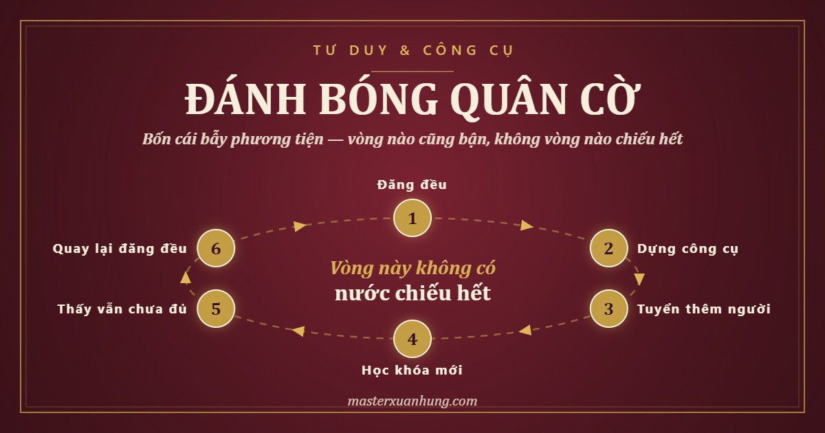 Bìa bài: Bạn Đang Đánh Bóng Quân Cờ Hay Đang Chiếu Hết?