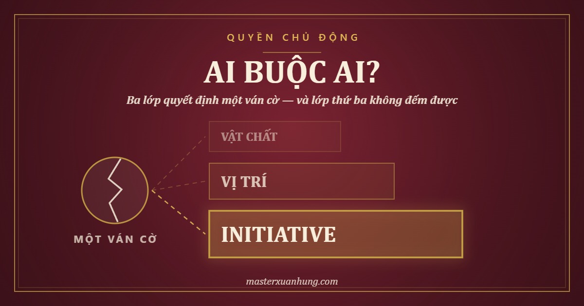 Bìa bài: Initiative — Quyền Chủ Động: Ai Đang Buộc Ai Phải Phản Ứng?