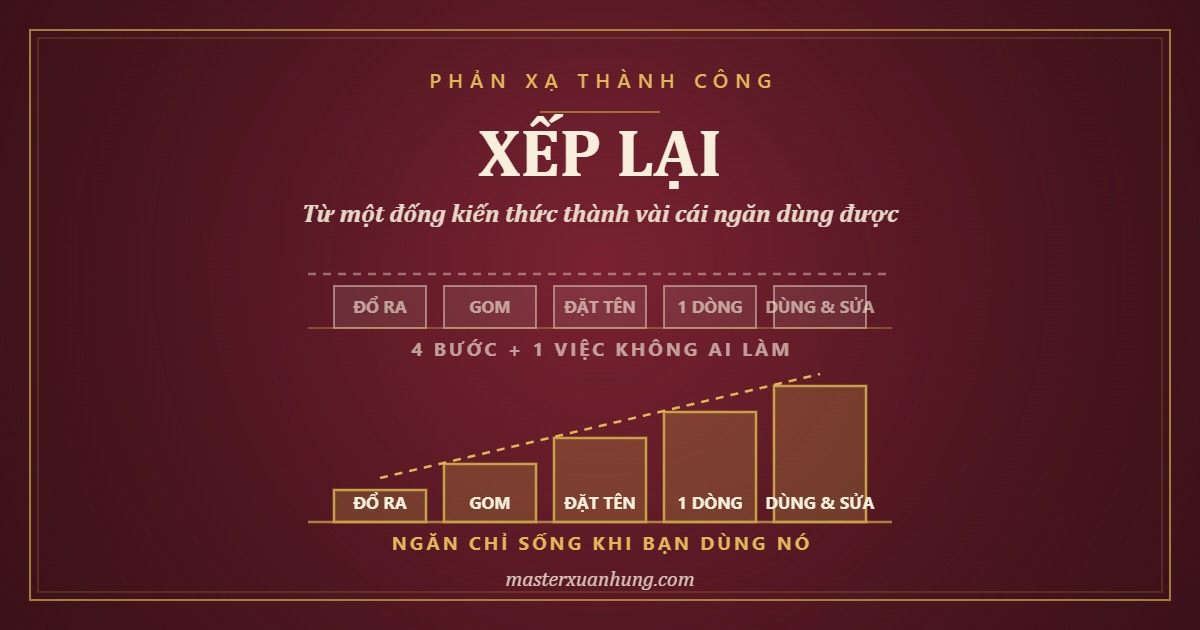 Bìa bài: Xếp Lại Cái Đầu Lộn Xộn: Từ Đống Kiến Thức Thành Vài Cái Ngăn
